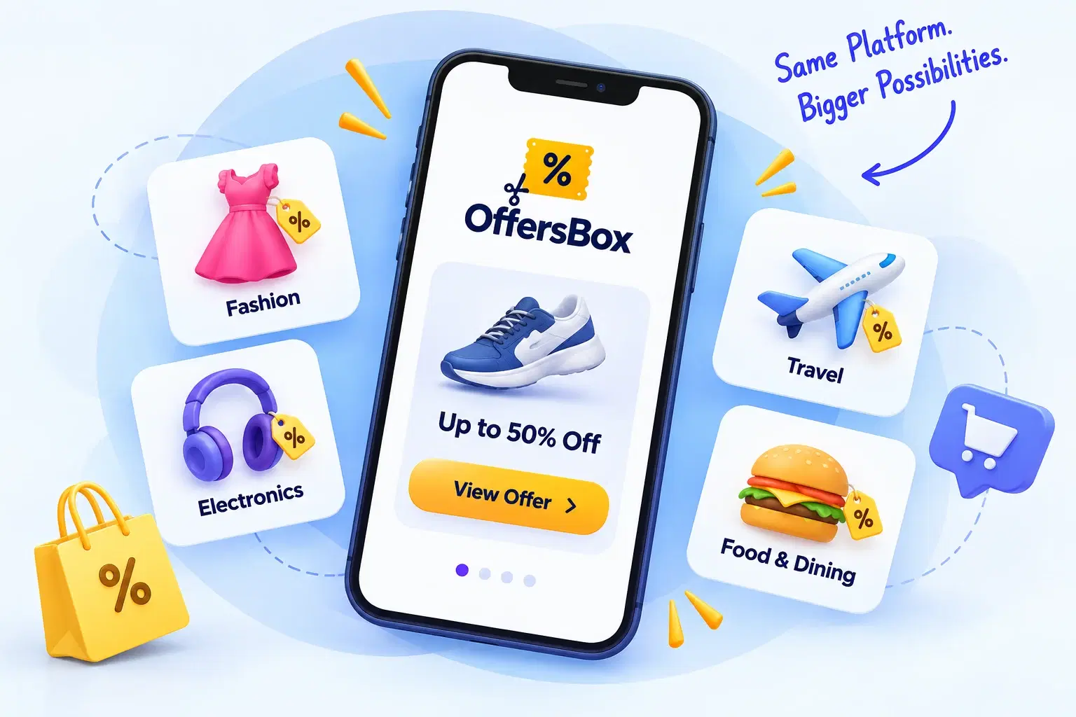 OffersBox running inside a phone app with fashion, electronics, travel and food deals